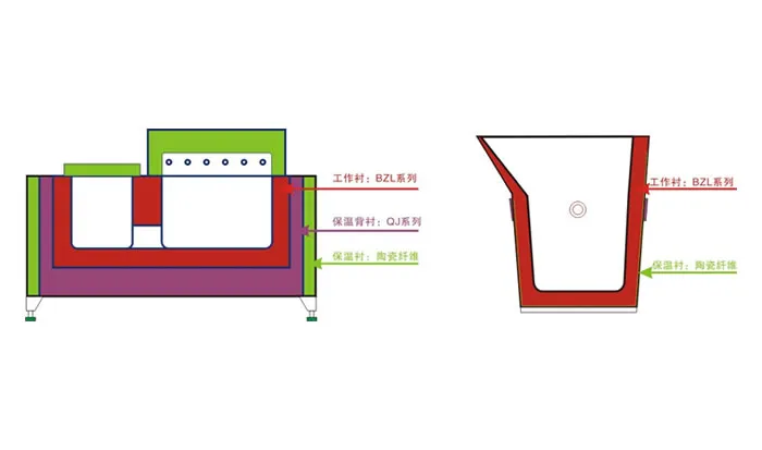 机前保温炉转移包
